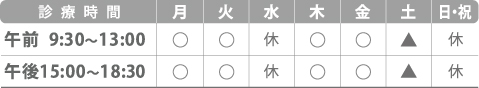 たしろ眼科の診療時間表